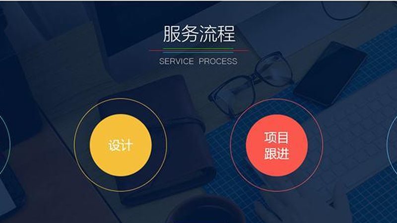 小型软件开发公司开发小程序报价，你真的了解吗？**
