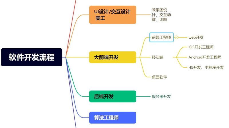 小型团队开发模型推荐